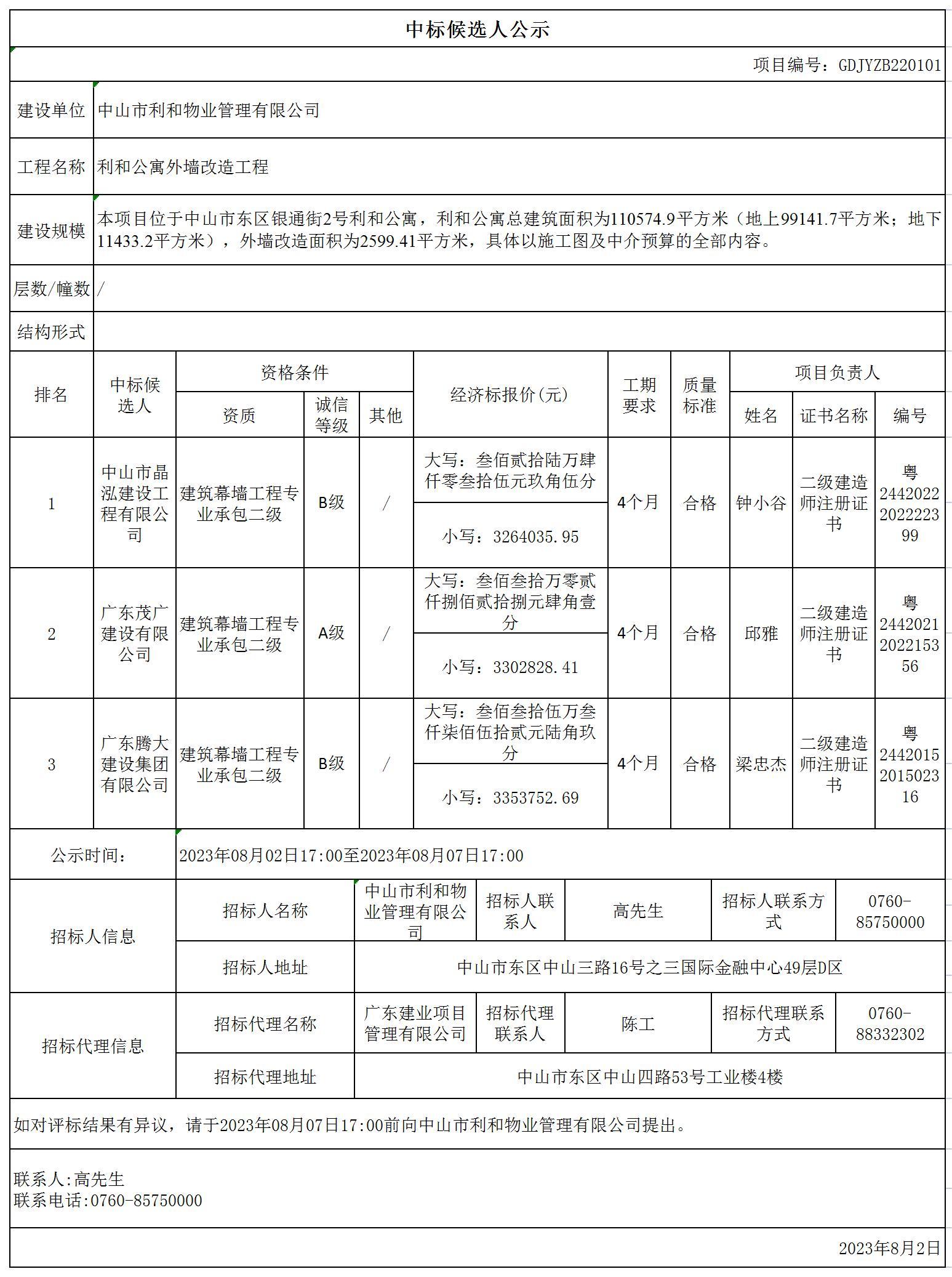 中標(biāo)候選人公示-利和_Sheet1.jpg